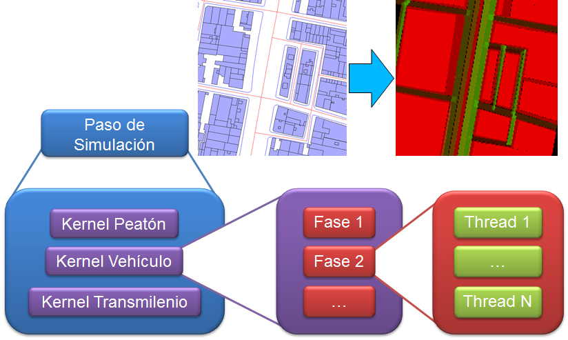 Micro-Simulation Model for Vehicular and Pedestrian Traffic using CUDA