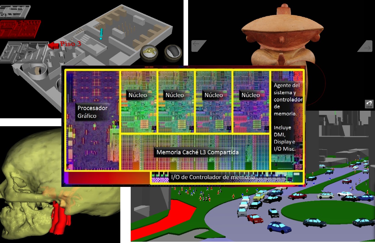 Analysis of graphics performance for SandyBridge Intel-Processor